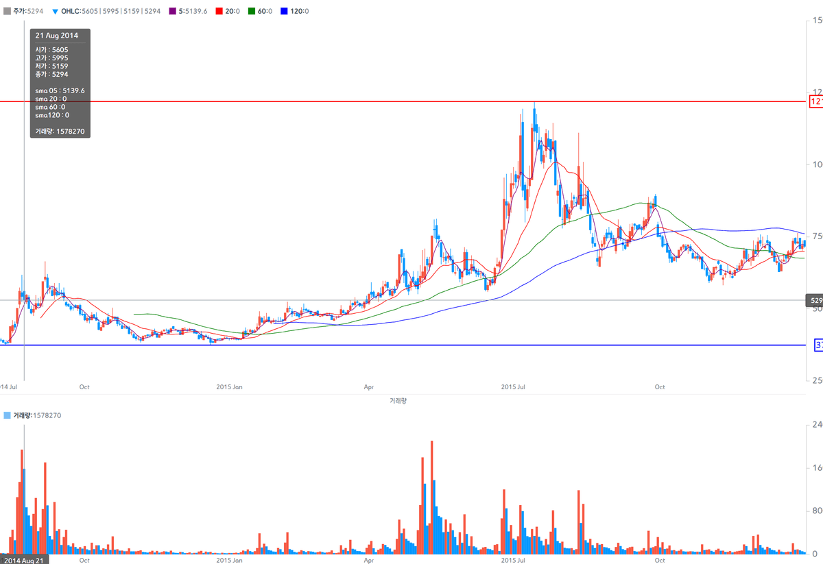 chartTotal